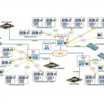 SCADA Harviz foto